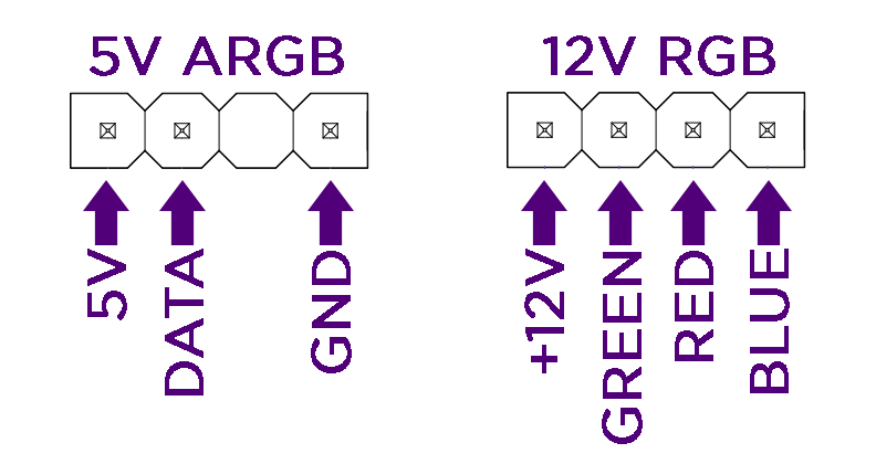 Nzxt 마더보드에서 5v 및 12v Rgb 장치를 제어하는 방법 Nzxt Support Center 