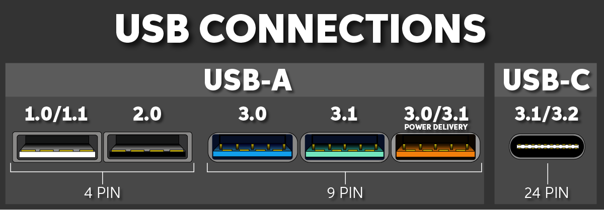 USB-Connections.png