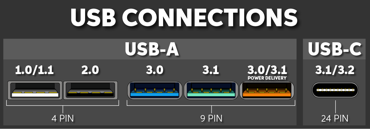 Usb компьютера ток