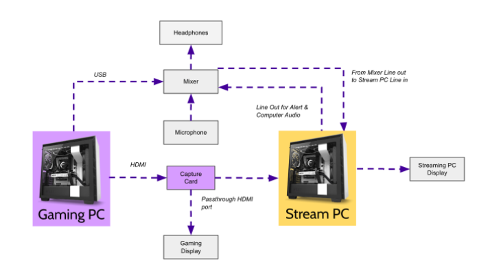 What Is a Capture Card and How to Set It Up?